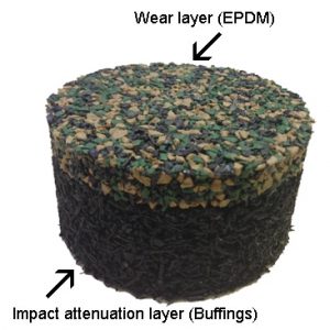 base layer